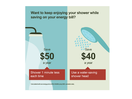 Energy Saving Campaign: Tip 2