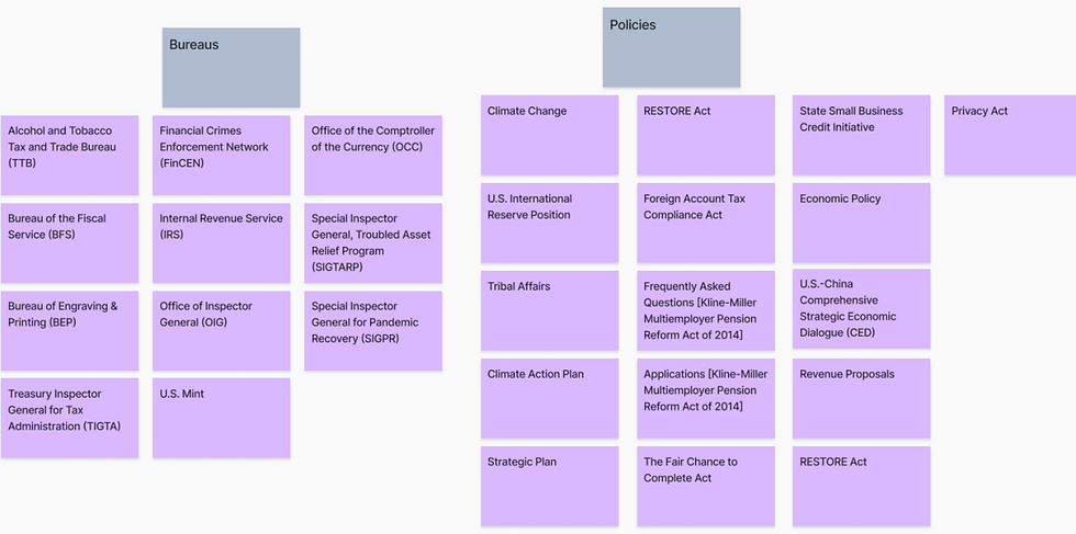 card sorting, grouping cards with similar topics together
