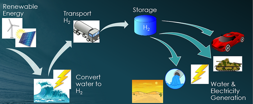 Concept graphic (website).PNG