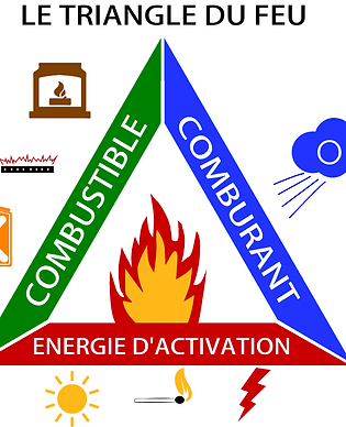triangle-feu.png