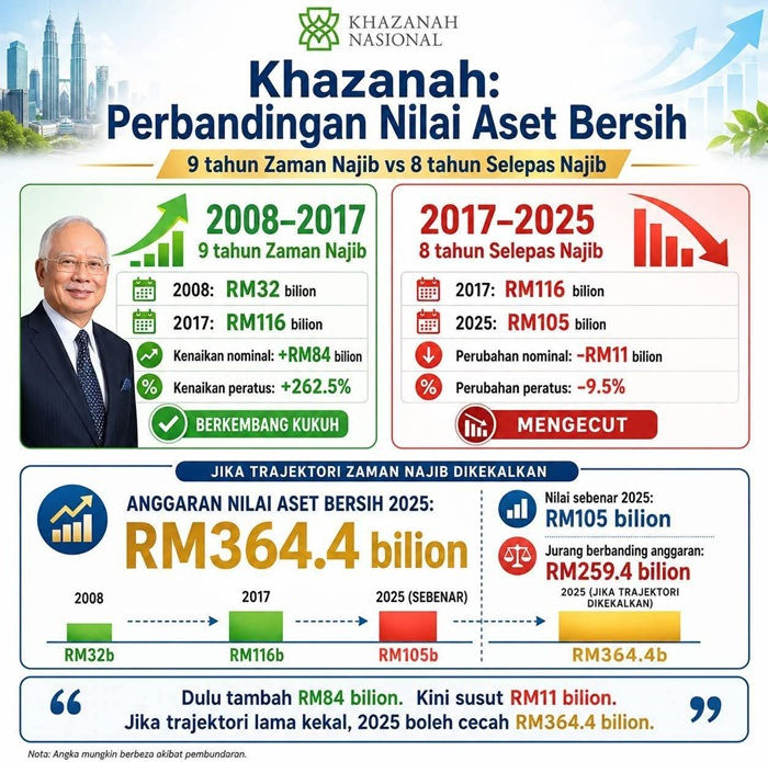 Poster karut terbitan pro pembangkang