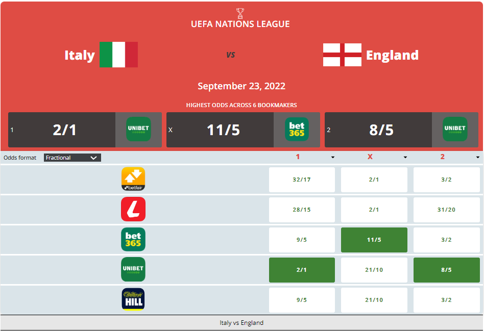 Italy vs England Prediction, Odds & Betting Tips 23/09/2022 content media