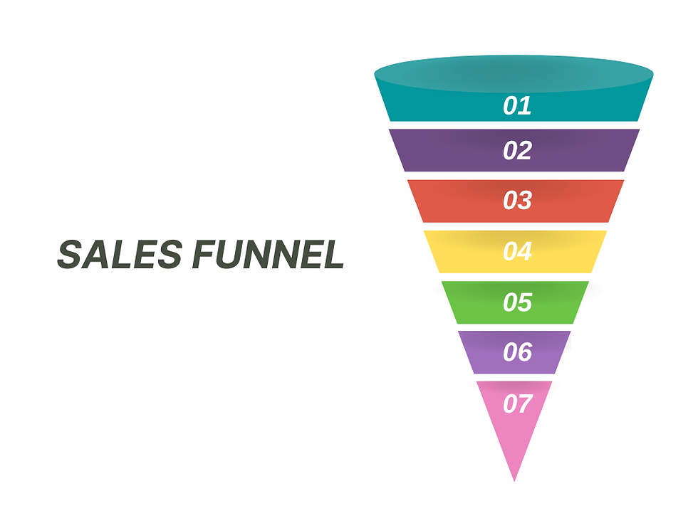what is a the sales funnel lookinglion.com
