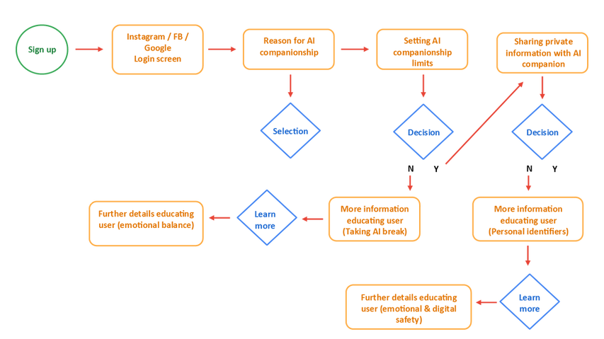 AIcompanion_Userflow.png