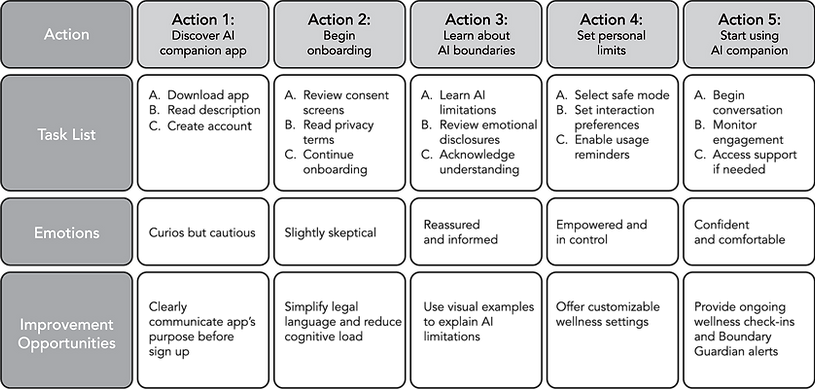 AIcompanion_UserJourneyMap.png