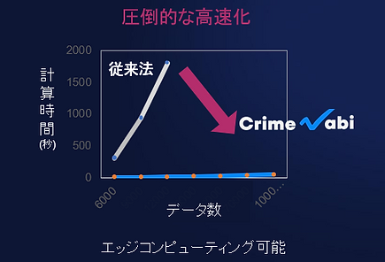 技術の優位性1.png