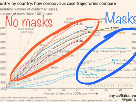 Cum hoc ergo propter hoc