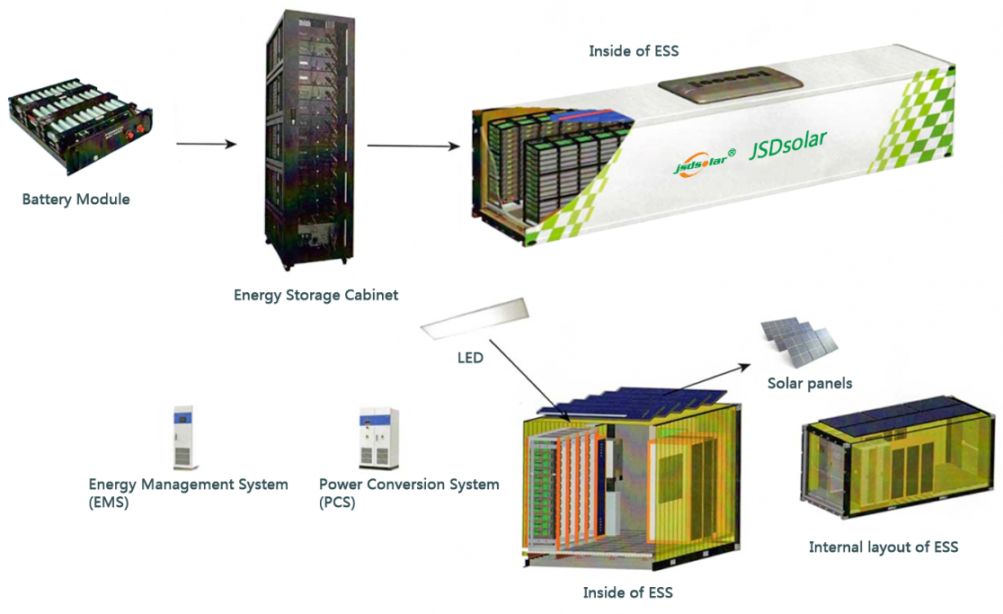 Container Solar Power System