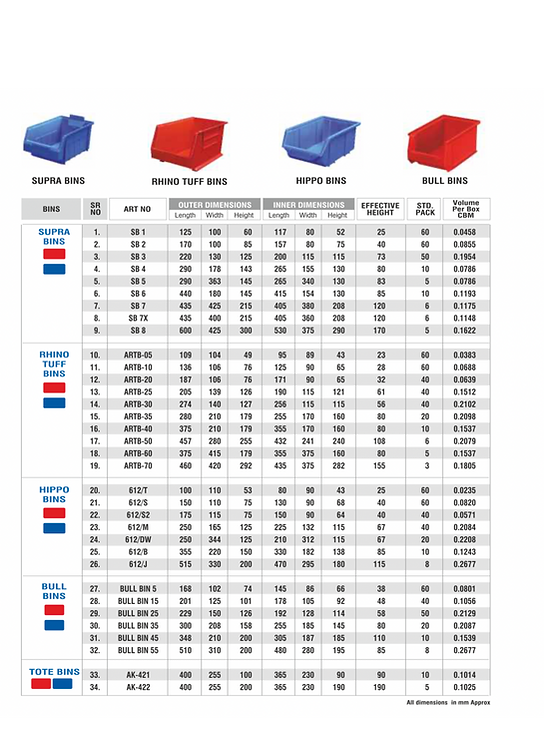 ESD bins comparison table.png