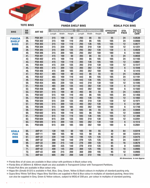 ESD bin comparison table.png