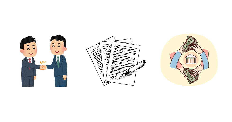 Service agreements between businesses: basis of charging, cost structures, and risk allocation