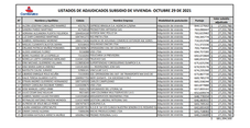 Listado de asignados Subsidios de Vivienda OCTUBRE 29 DE 2021