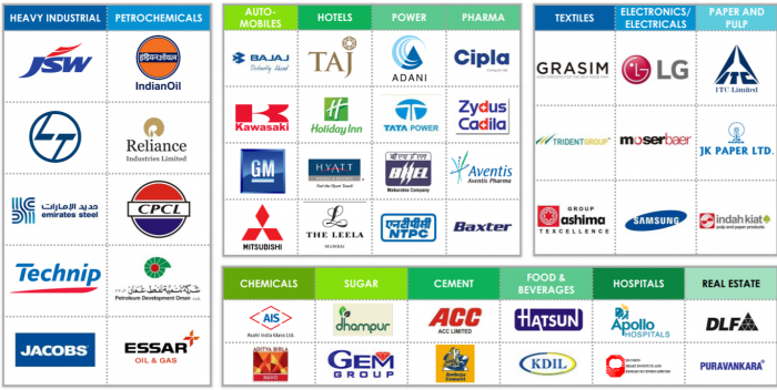 'Ion Exchange(India) Ltd' Analysis