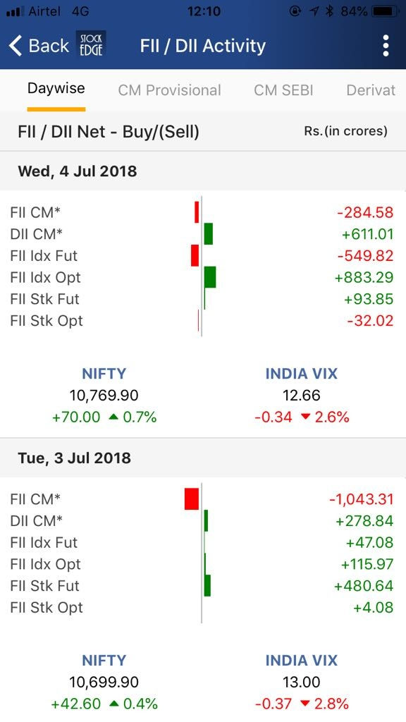 StockEdge- One of India's best Stock markets analytics app