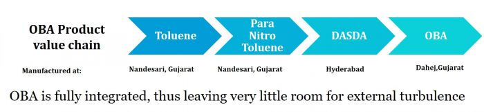 Deepak Nitrite ltd