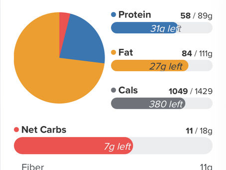 Let's talk about macros