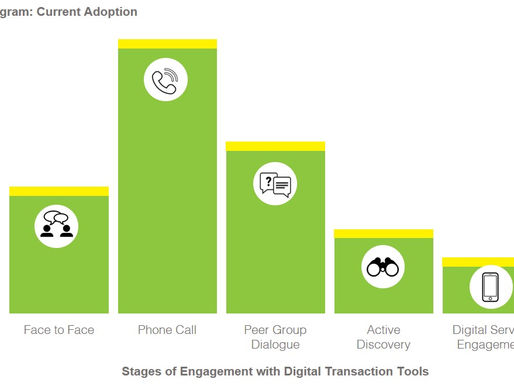 Driving AgriTech Adoption: Insights from Southeast Asia's Farmers