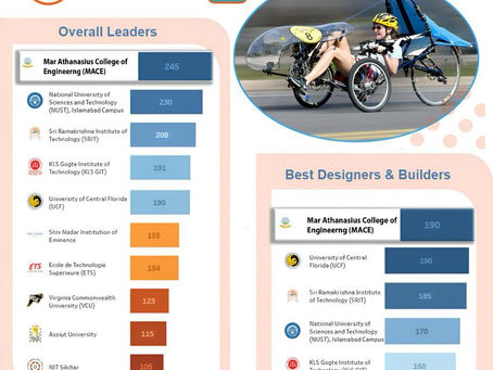 A Legacy of Excellence – Global Rank 1
