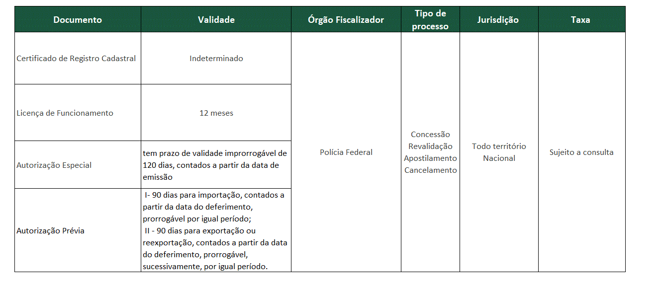 Tabela federal 2025.GIF