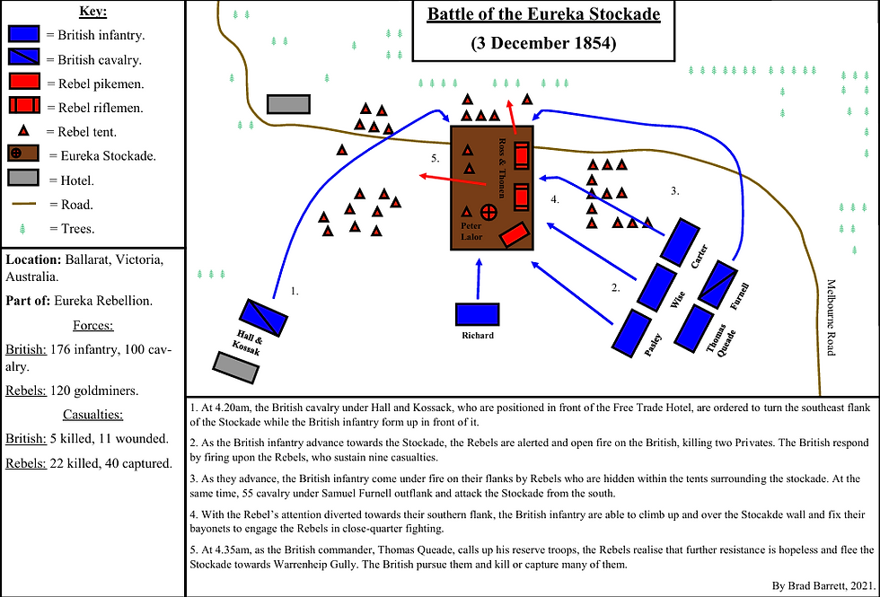 Eureka Stockade (1854)