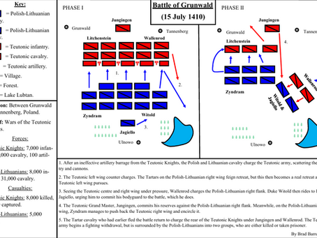 The Battle of Grunwald.