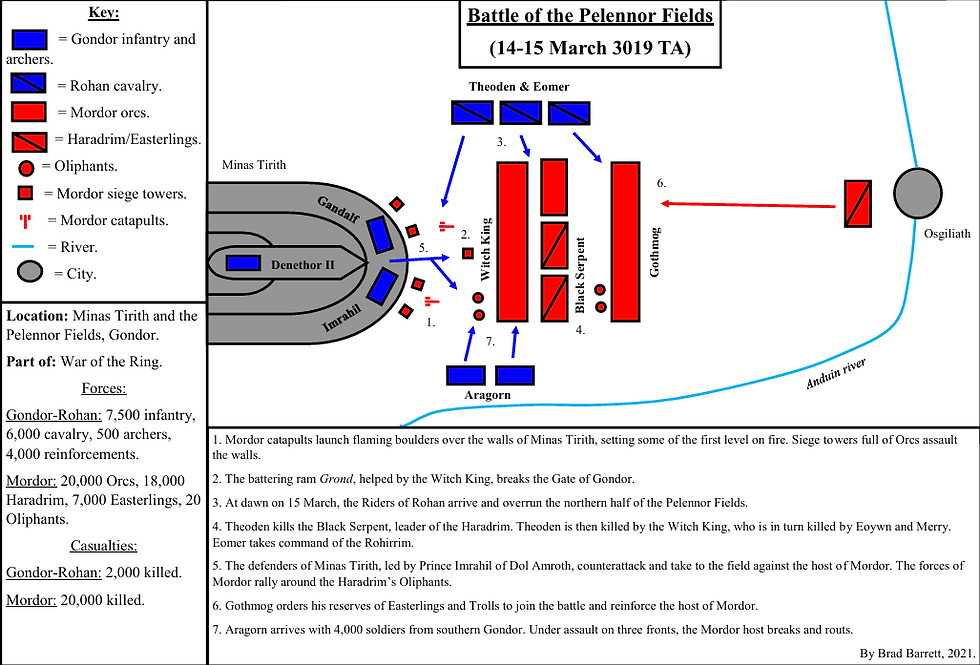 Pelennor Fields (3019 TA)