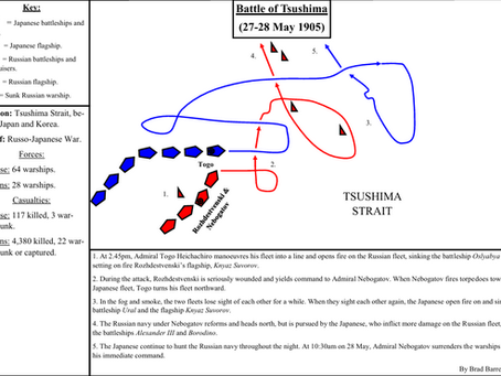 The Battle of Tsushima.
