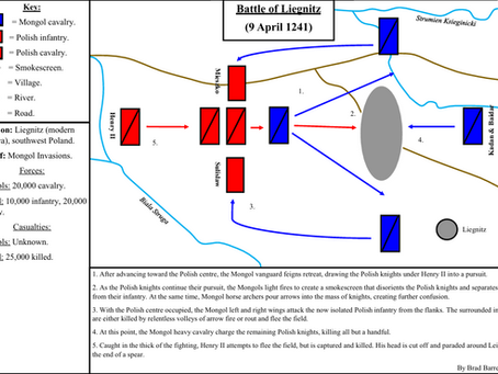 The Battle of Liegnitz.