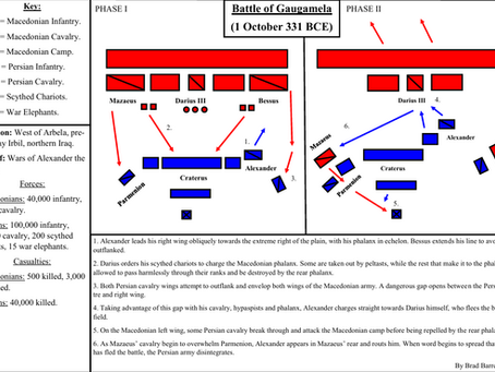 The Battle of Gaugamela.