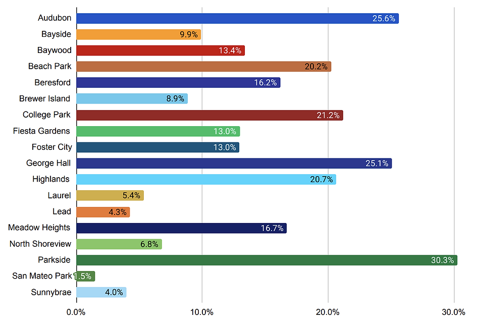 Participation % (FINAL Feb10).png