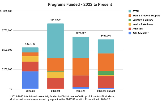 revEF Programs Funded 22-25 (website).png