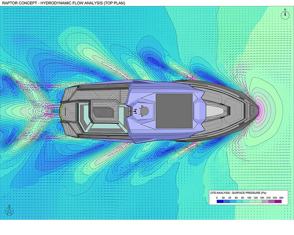 hydrodynamic Optimisation