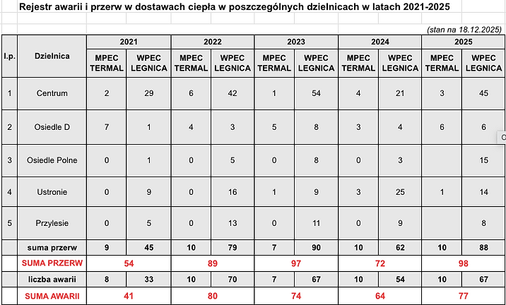 Zrzut ekranu 2025-12-19 o 17.37.27.png