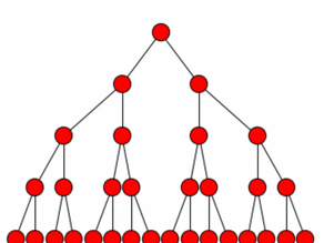 Network simulations in Python using Networks library