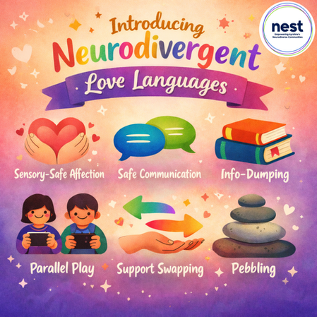 Colorful graphic of "Introducing Neurodivergent Love Languages" with icons: Sensory-Safe Affection, Safe Communication, Info-Dumping, Parallel Play, Support Swapping, Pebbling.