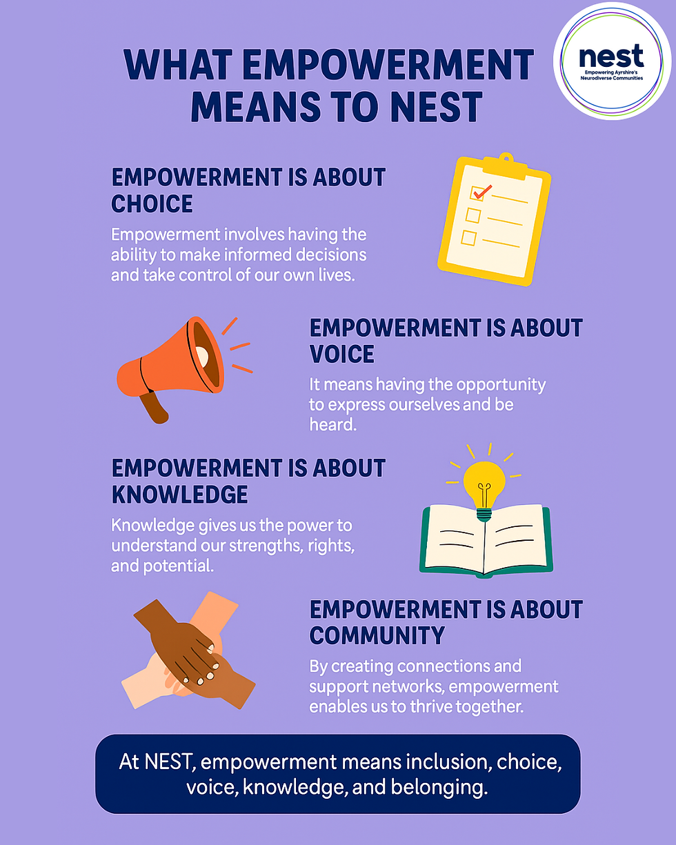 Purple infographic titled "What Empowerment Means to NEST" with icons and text on choice, voice, knowledge, and community.
