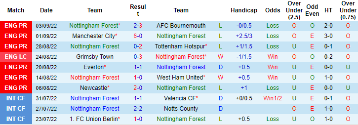 Nottingham Forest vs Fulham prediction, 2pm on September 17 content media