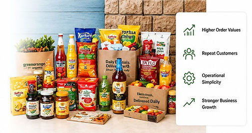 Organized display of grocery products and pantry essentials on a countertop beside a business benefits panel highlighting Higher Order Values, Repeat Customers, Operational Simplicity, and Stronger Business Growth, with the left side softly faded to white for website text overlay.