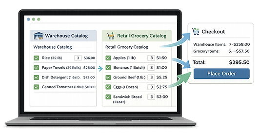 Dashboard showing hybrid grocery ordering with warehouse and retail product sections combined into single checkout process.