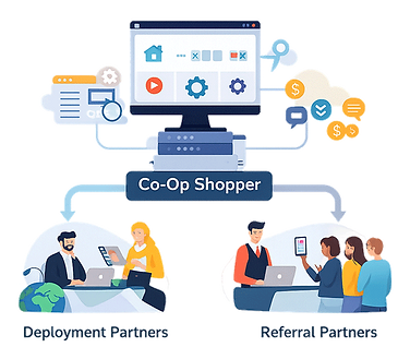two partnership paths for deployment partners and referral partners connected to the Co-Op Shopper platform