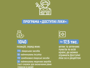 #ПМГдляВетеранів2026