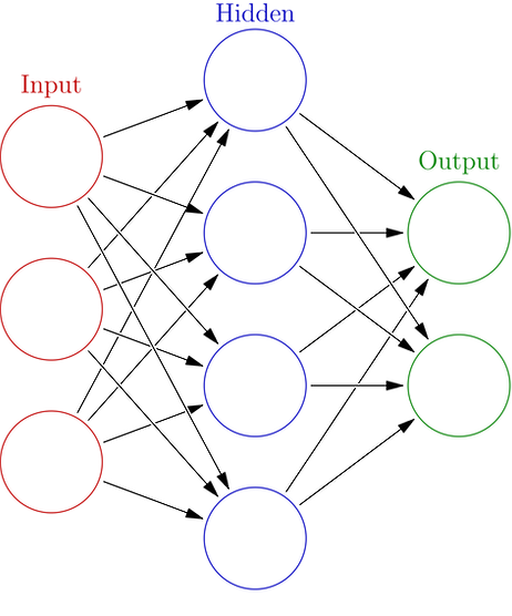 Colored_neural_network.svg.png