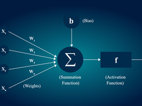 Cognitive Neural Artificial Network 