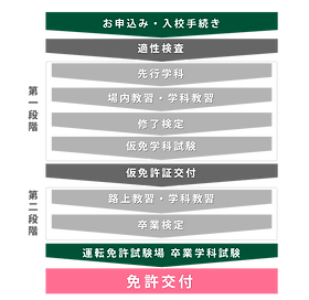入校案内 | はぎの自動車学校