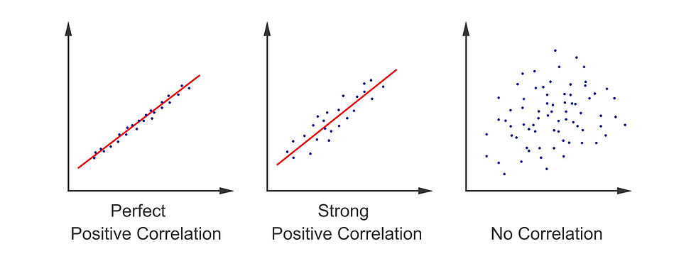 scatterplot