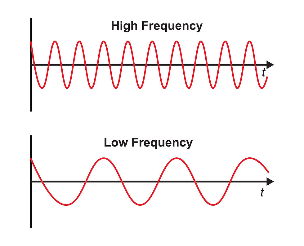 frequency