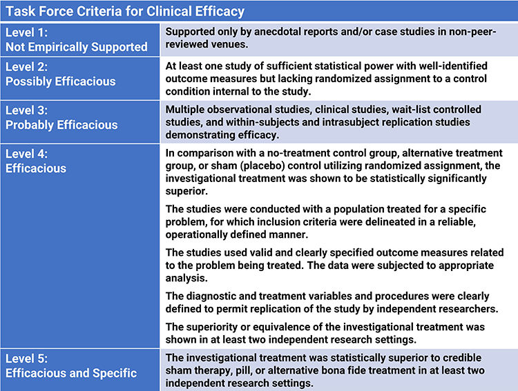 Task Force Efficacy Criteria