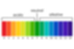 pH scale