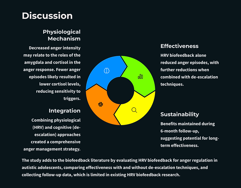 slide 7