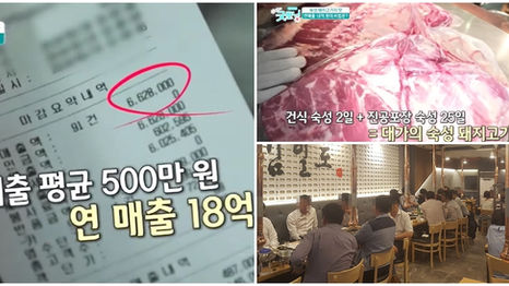 고깃집 창업의 안정성, ‘사람 사는 고깃집-김일도’가 롤모델 된다